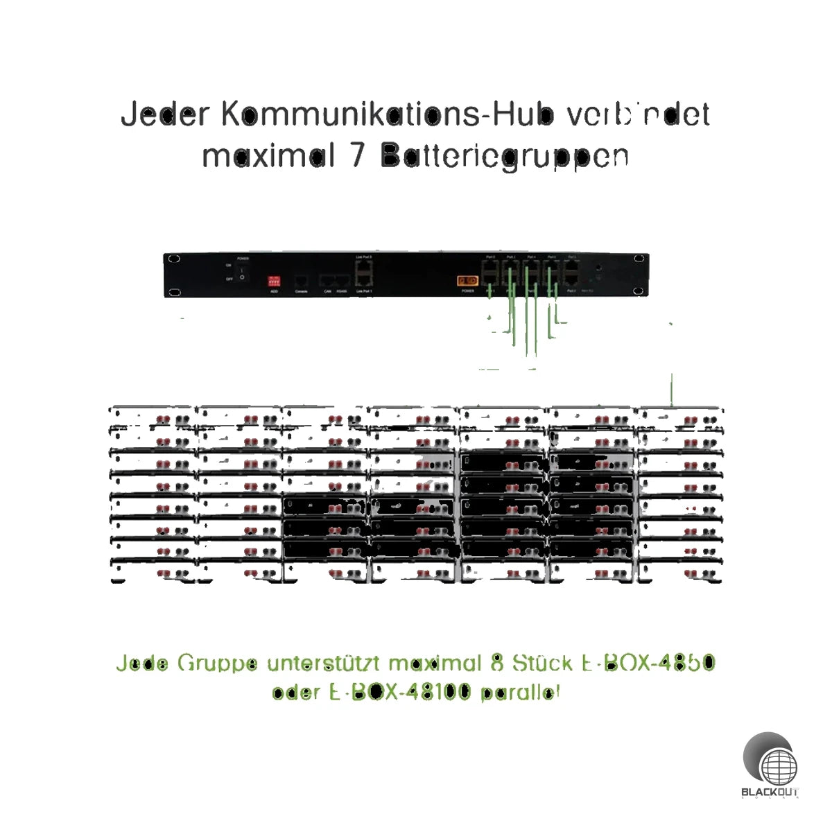 Pytes 1U LV-HUB Batteriemanagementsystem für E-BOX (B2B) 4